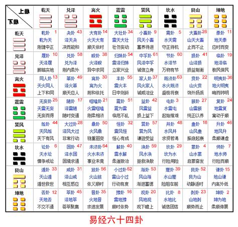 周易 卦|《易经》全文64卦翻译及图解